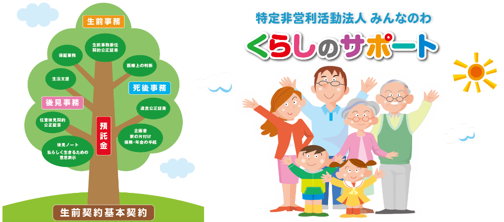 特定非営利活動法人 みんなのわ