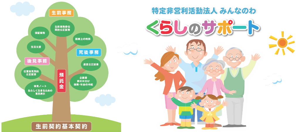 特定非営利活動法人 みんなのわ